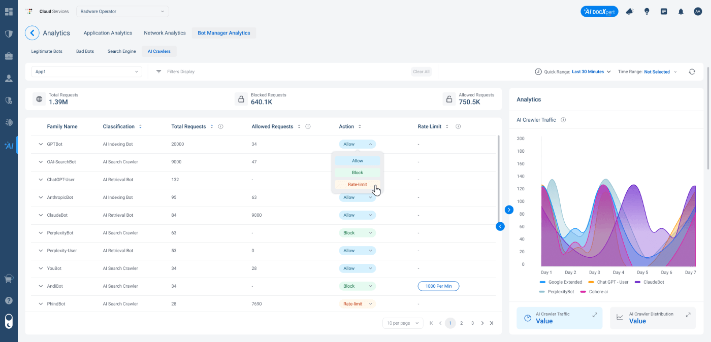Main AI Crawlers dashboard showing crawler family names, classification, traffic volume, and Allow, Block, or Rate Limit policy controls