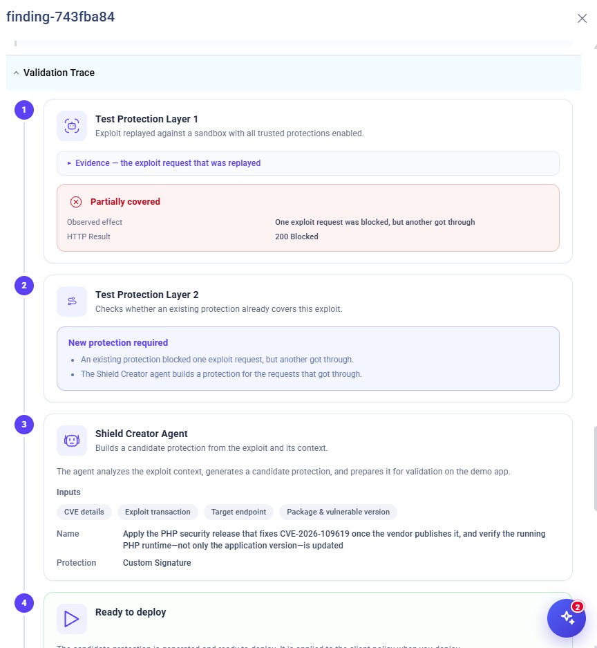 Validation trace of a finding in AI Xploit Shield: the exploit replay is only partially covered by existing protection, new protection is required, and a candidate custom signature is generated and ready to deploy