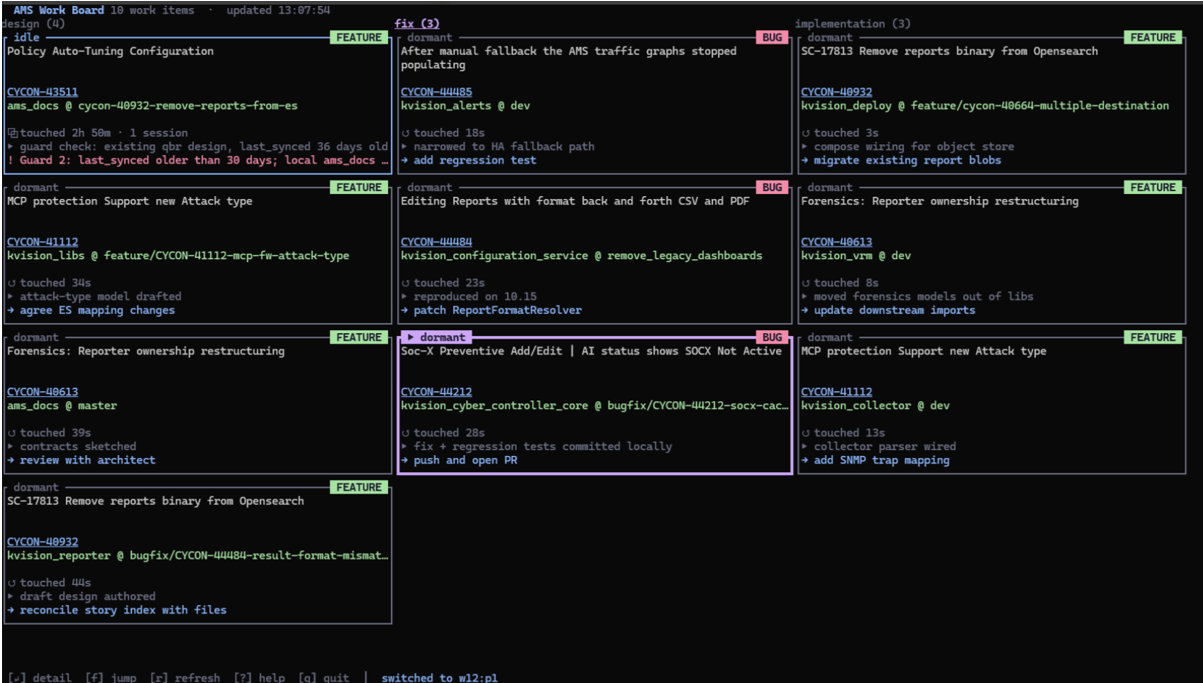 AMS Work Board terminal dashboard showing work items by phase, with Jira tickets, branches, current step and next action