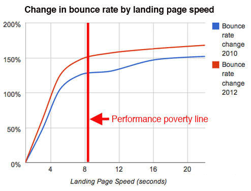 performance-poverty-line-bounce