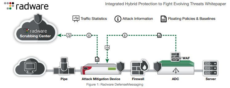 integrated-hybrid-protection