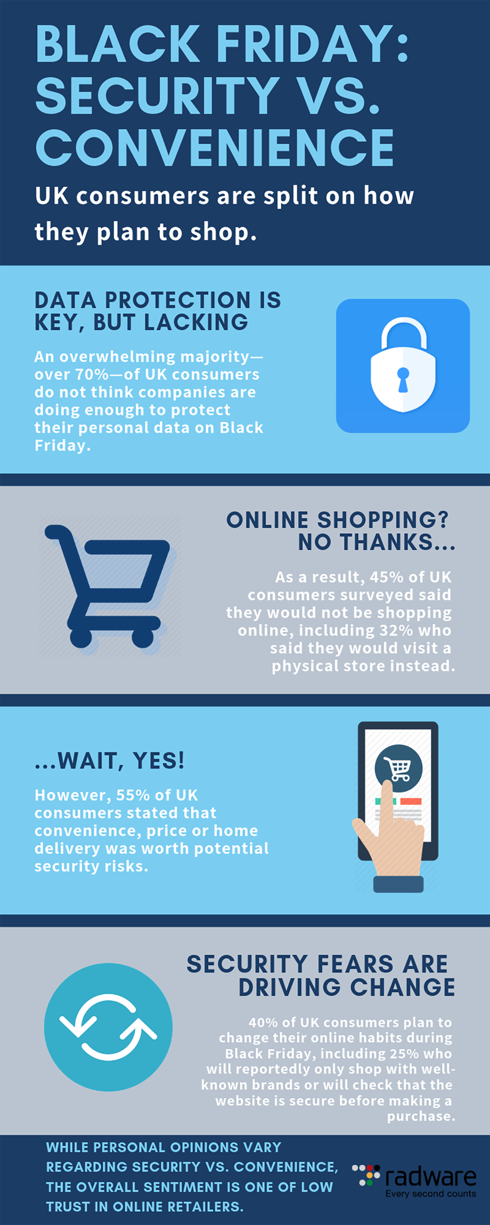 Hva er sikkerhetsrisikoen ved online shopping?