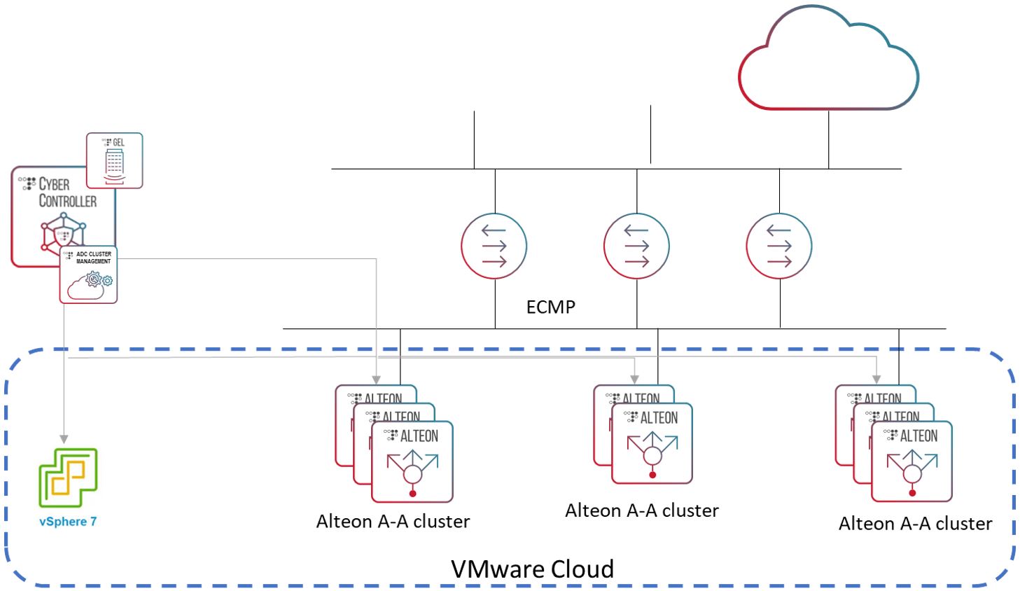 How Avi Networks is Changing Web Application Security - VMware Load  Balancing & WAF Blog