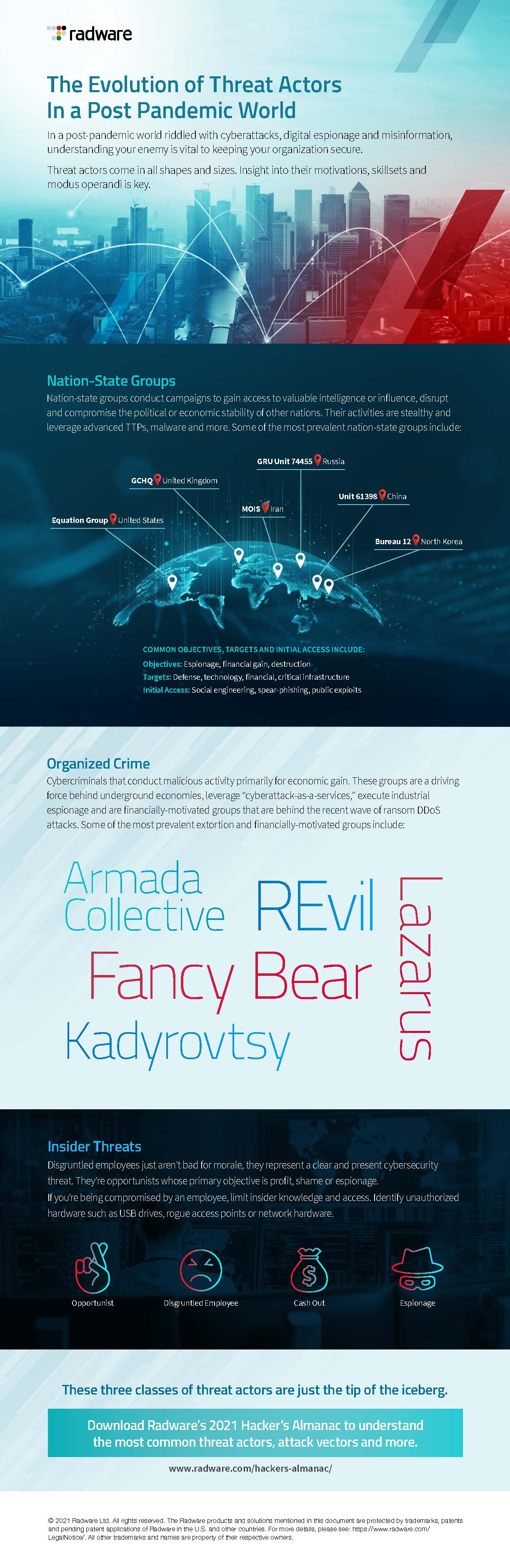 The Evolution of Threat Actors In A Post Pandemic World