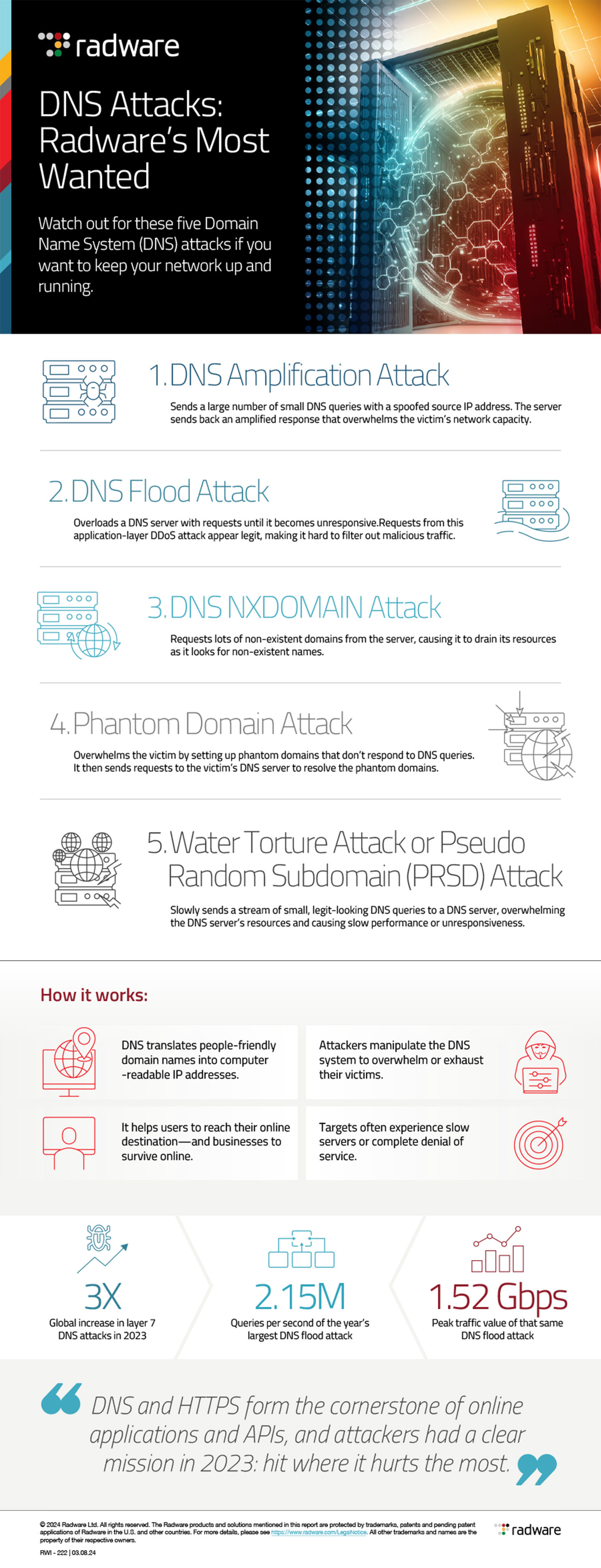 Threat Spotlight: DNS Attacks
