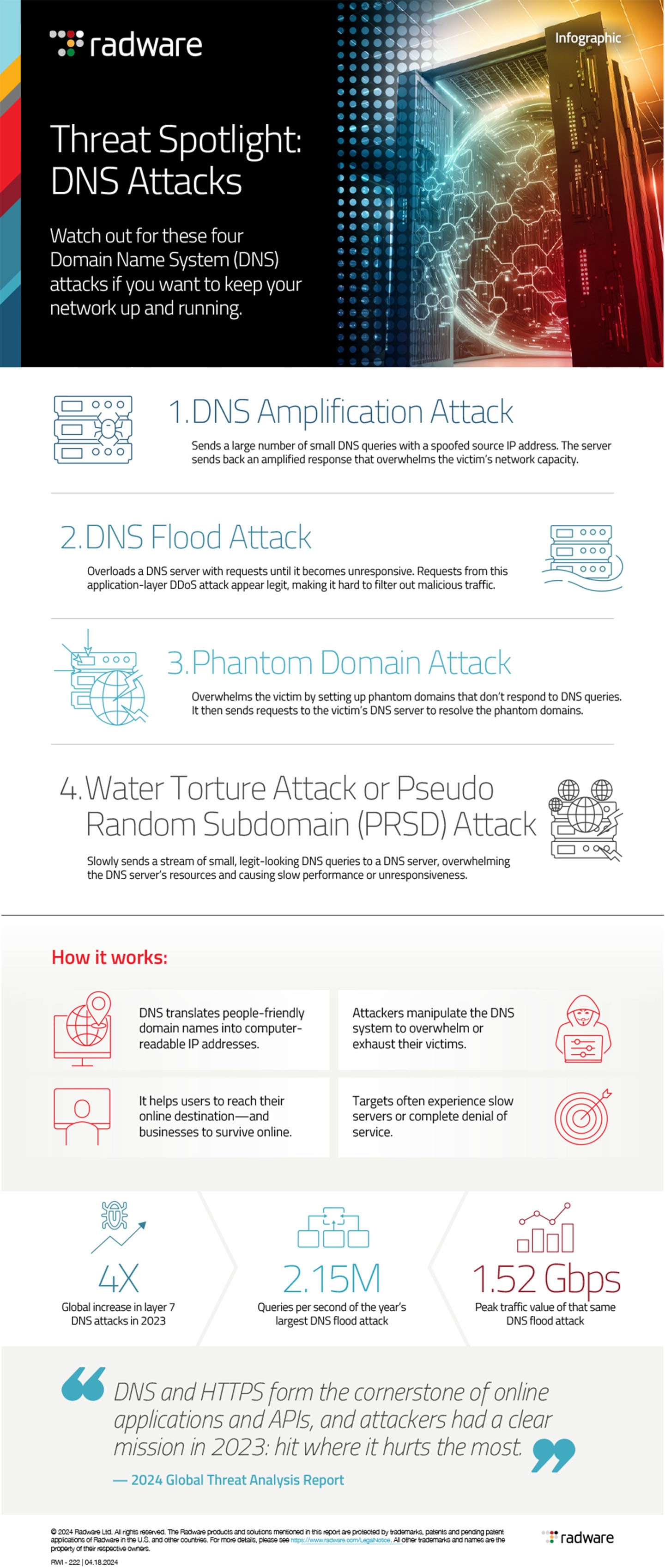 Threat Spotlight: DNS Attacks