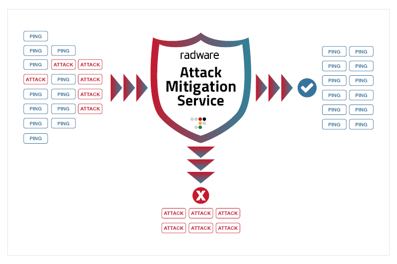 ¿Qué es el ataque de ping de muerte (POD)?