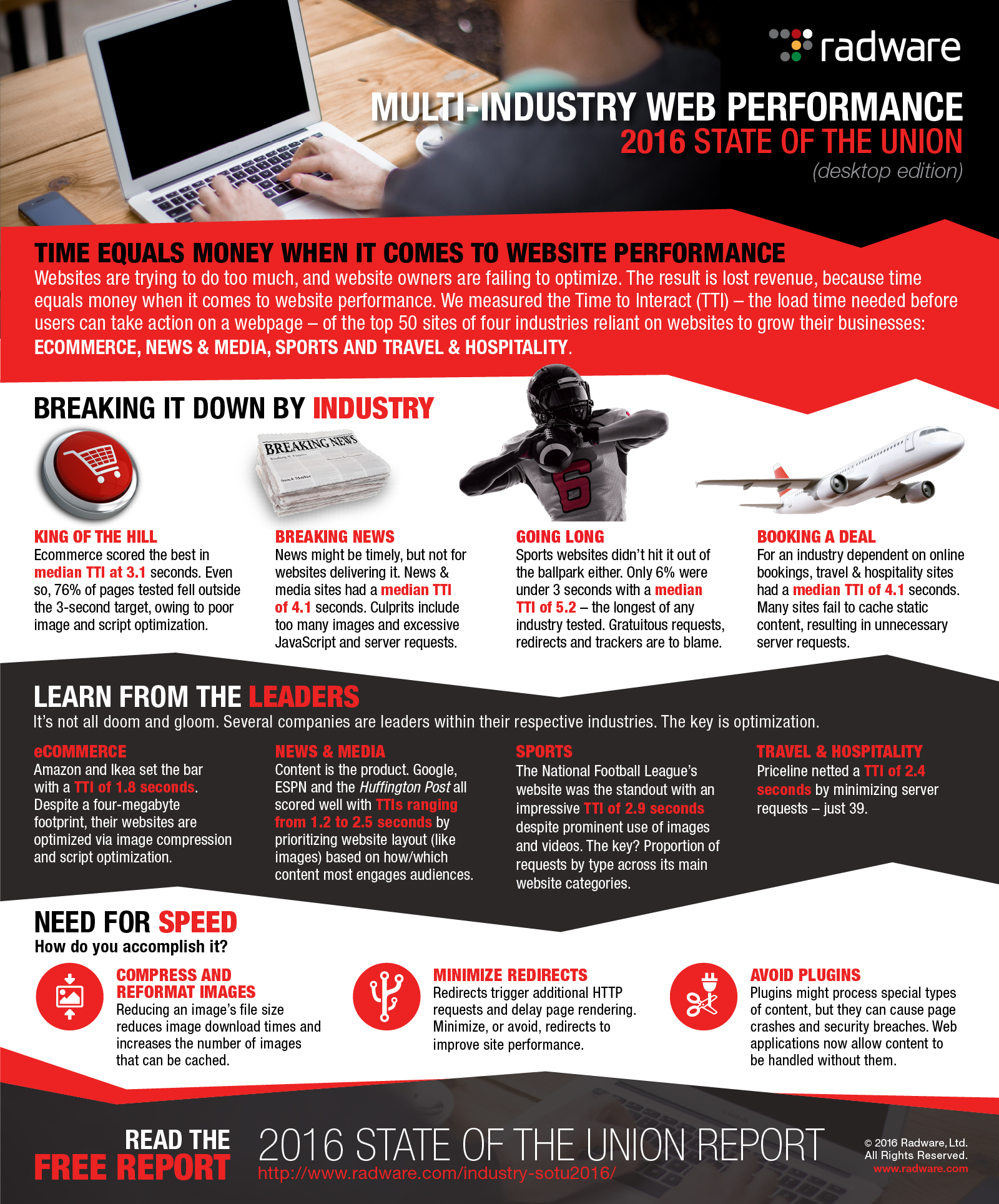 Multi-Industry Web Performance: 2016 State of the Union (desktop edition) Infographic