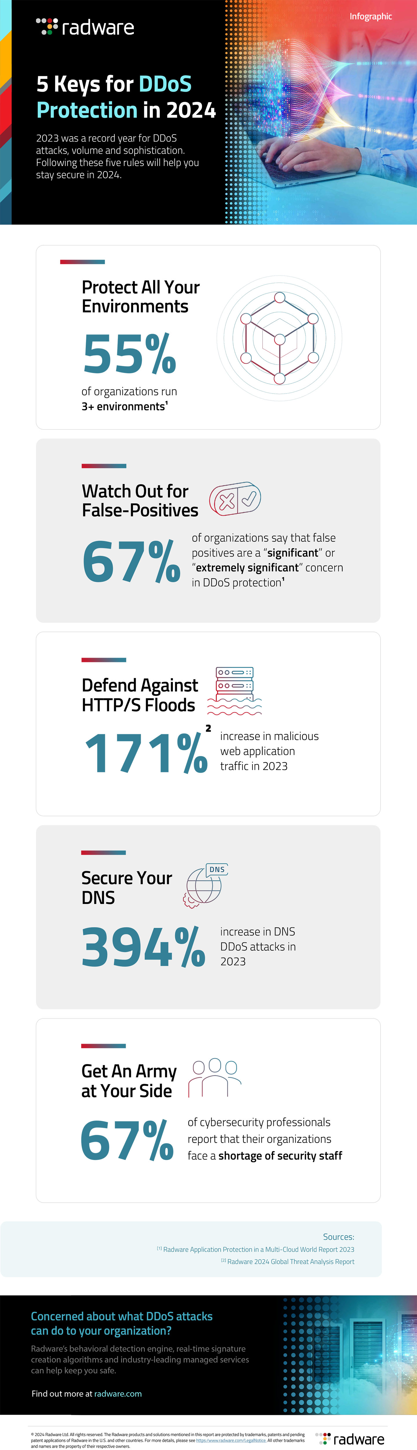 5 Keys for DDoS Protection in 2024
